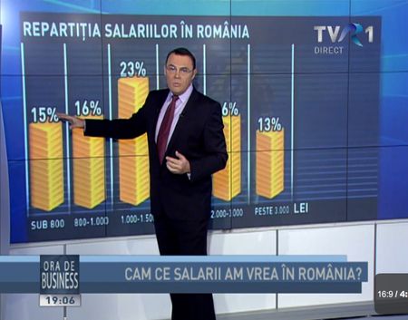 salarii-romania