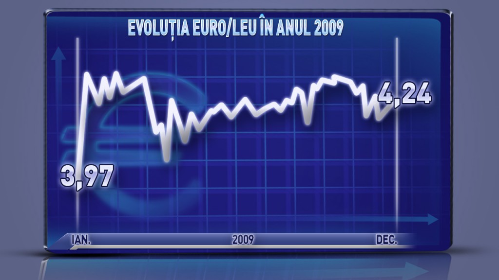 grafic 2009