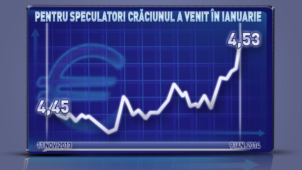 grafic speculatori