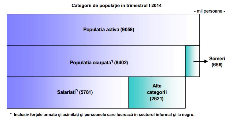 populatie garf blog