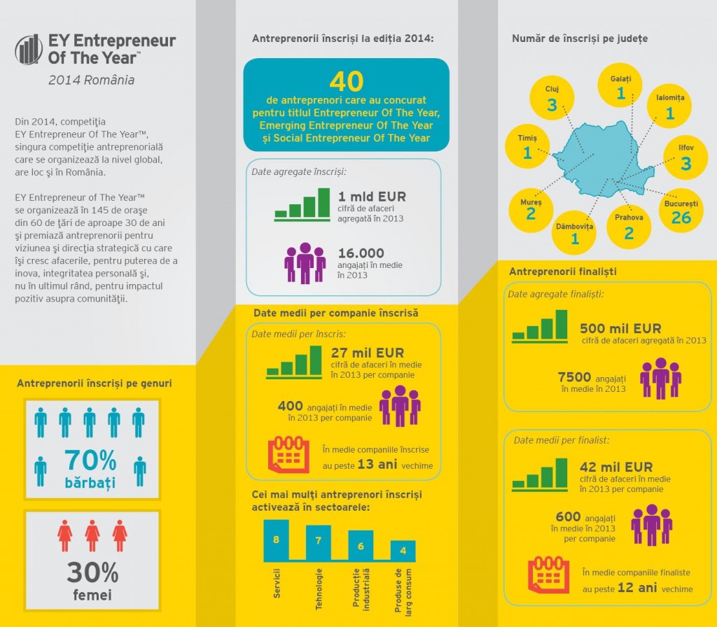 infografic EOY