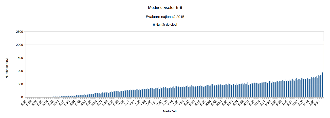 Medii58-2015