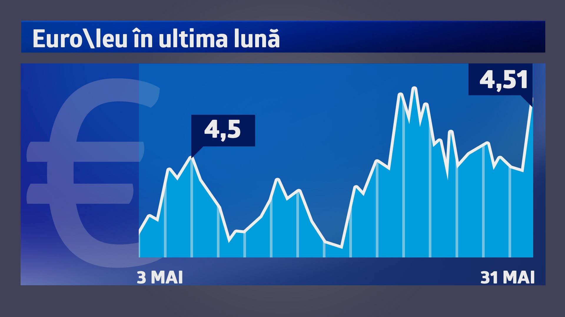 bula imobiliara