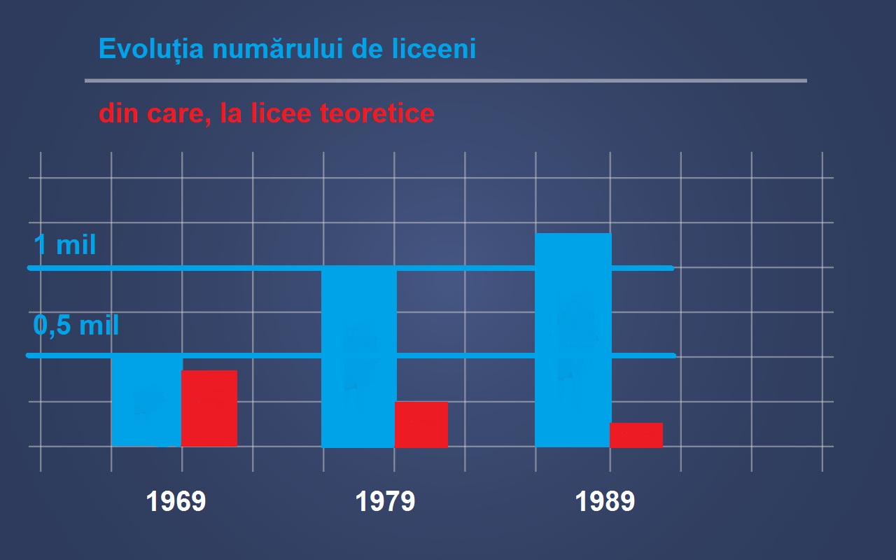 numar liceeni