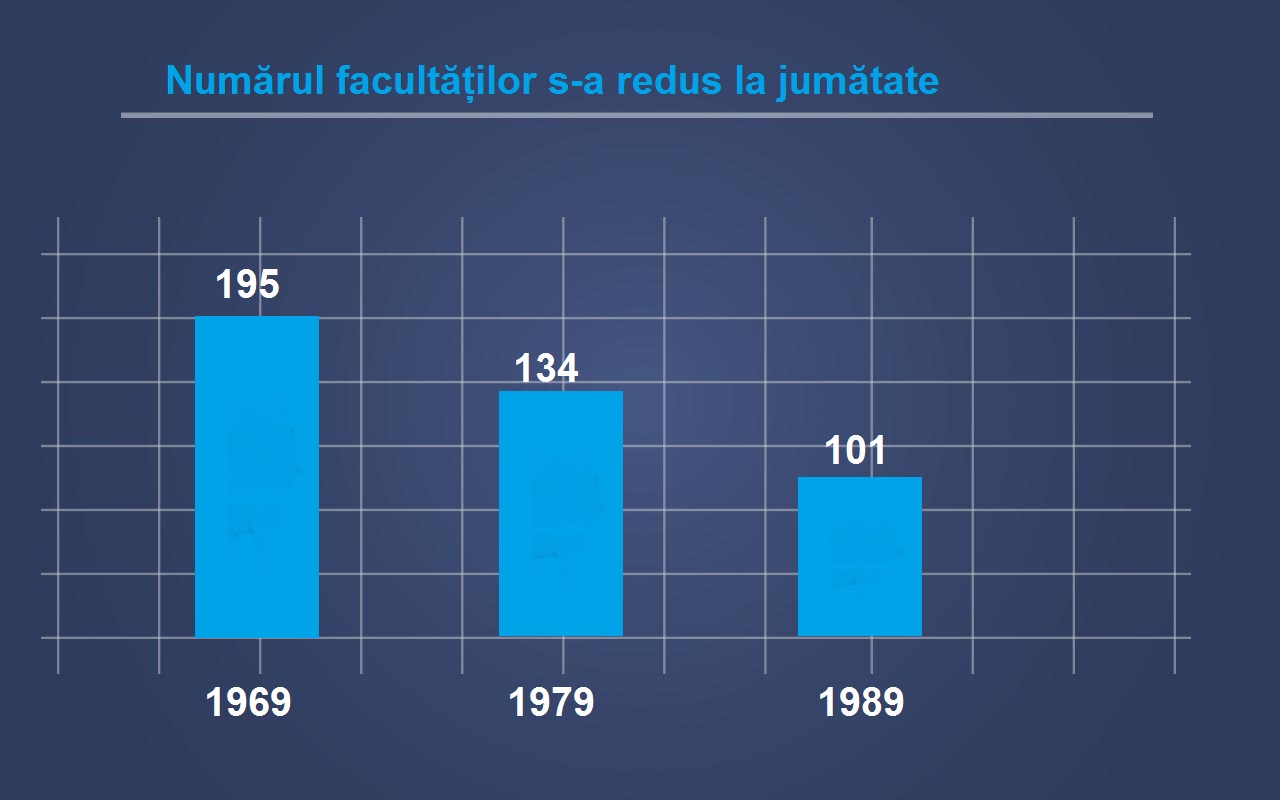 numarul facultatilor